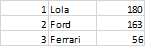 Illustration for article titled The Oppositelock Forza 7 Endurance Championship, Round 3: Results + Replay